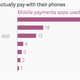 Image for article titled If paying by phone becomes the norm, we will have Apple to thank